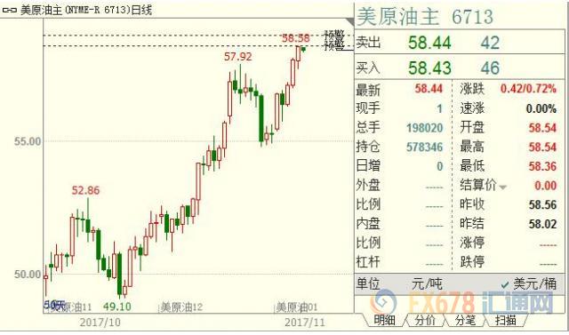 外汇期货股票比特币交易