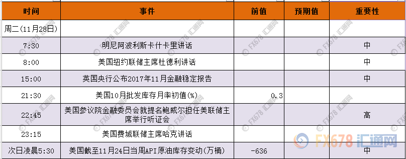 外汇期货股票比特币交易