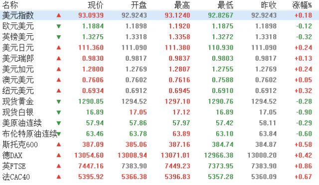 外汇期货股票比特币交易