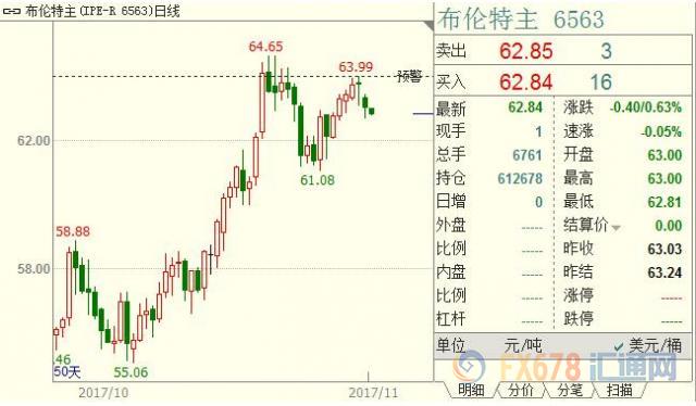 外汇期货股票比特币交易