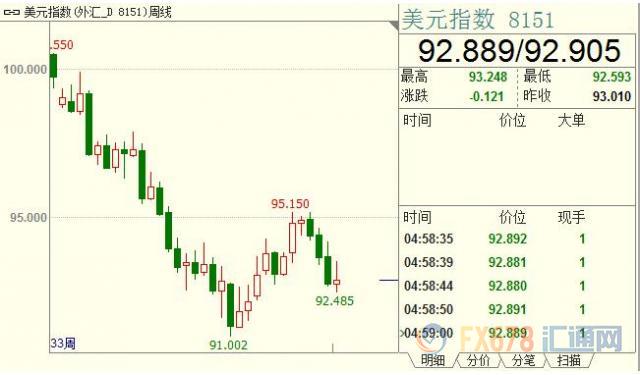 外汇期货股票比特币交易