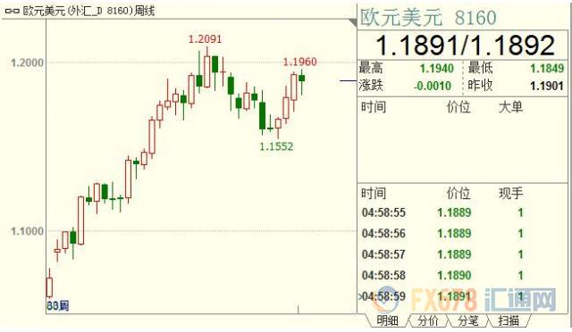 外汇期货股票比特币交易