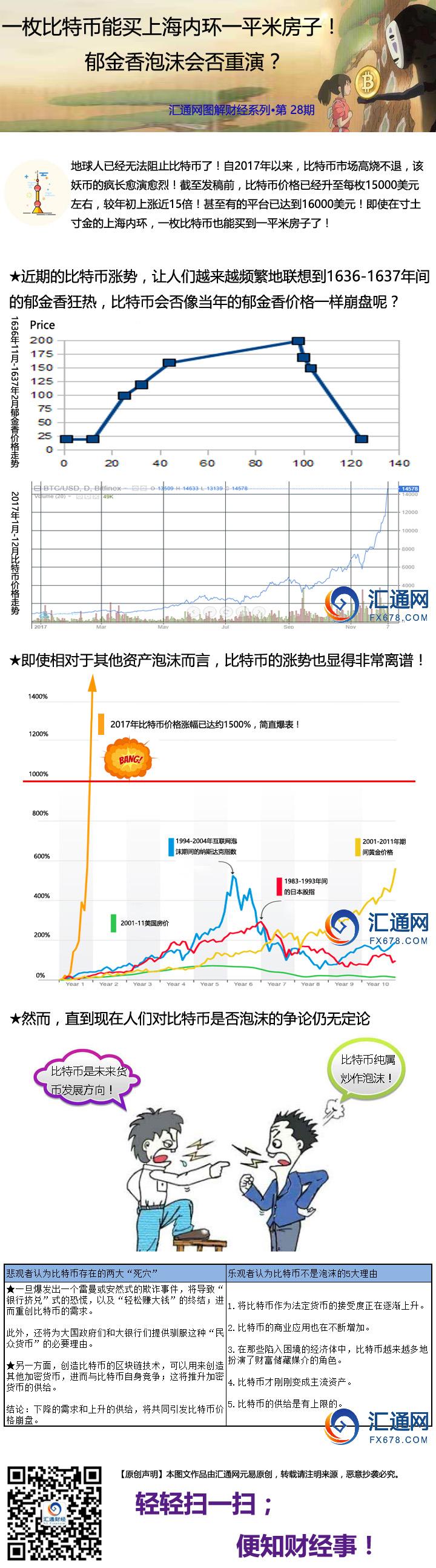 外汇期货股票比特币交易