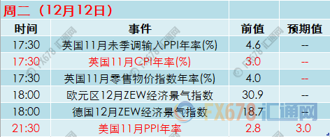 外汇期货股票比特币交易