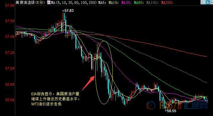 外汇EA期货股票比特币交易