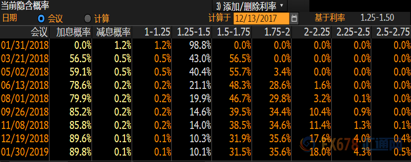 外汇期货股票比特币交易