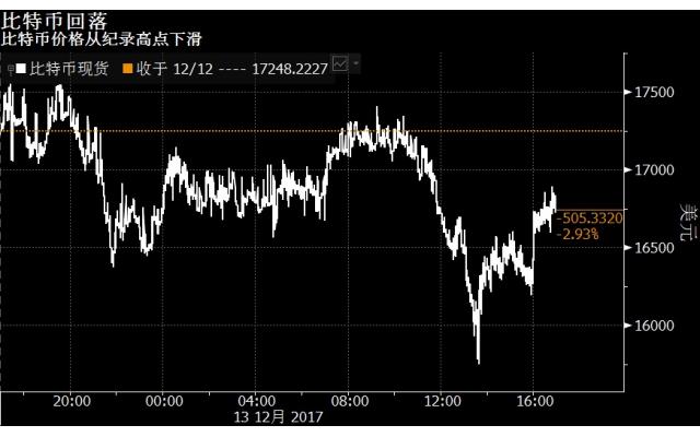 外汇期货股票比特币交易