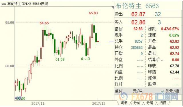 外汇期货股票比特币交易