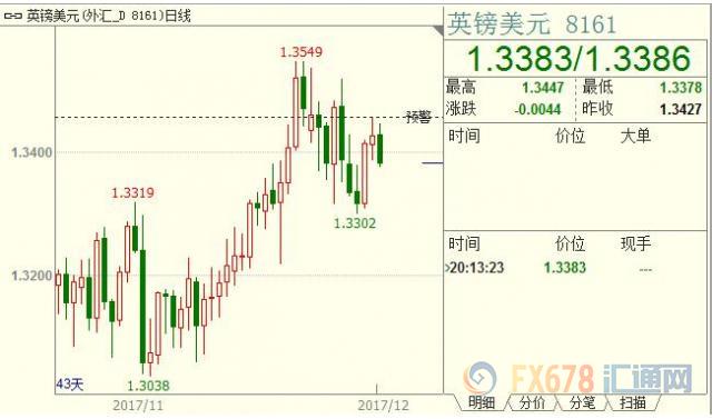 外汇EA期货股票比特币交易