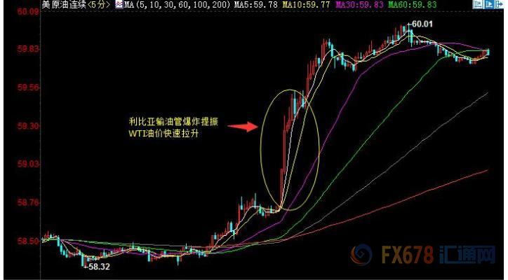 外汇期货股票比特币交易