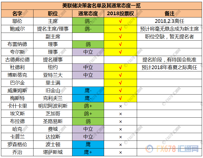 外汇EA期货股票比特币交易