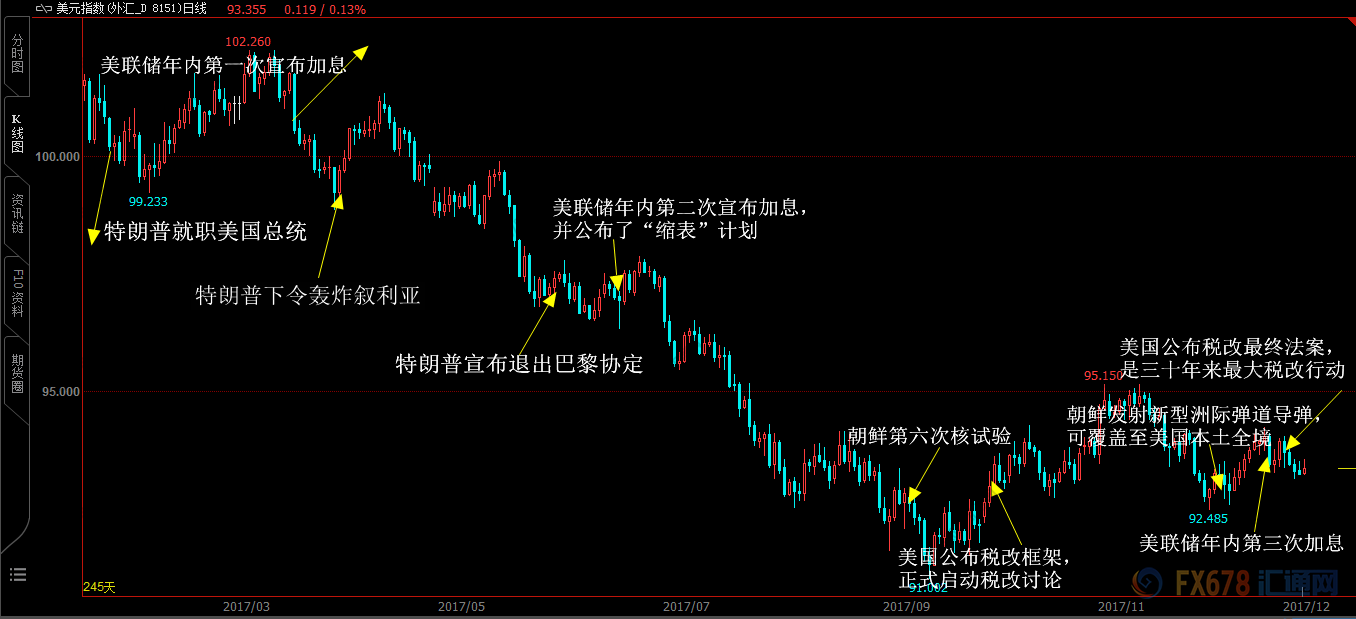 外汇期货股票比特币交易