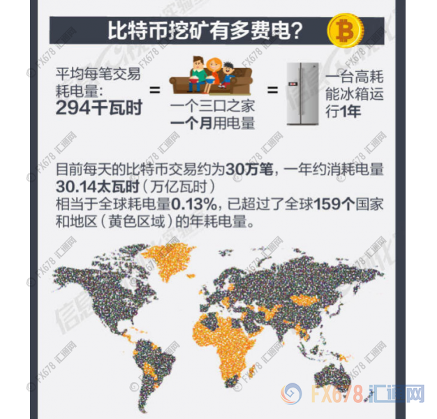 外汇EA期货股票比特币交易