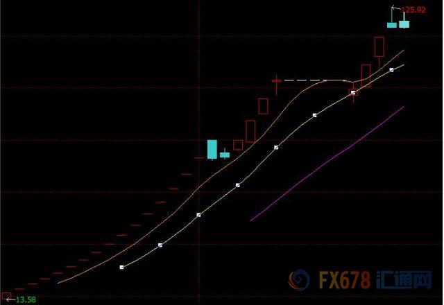 外汇期货股票比特币交易