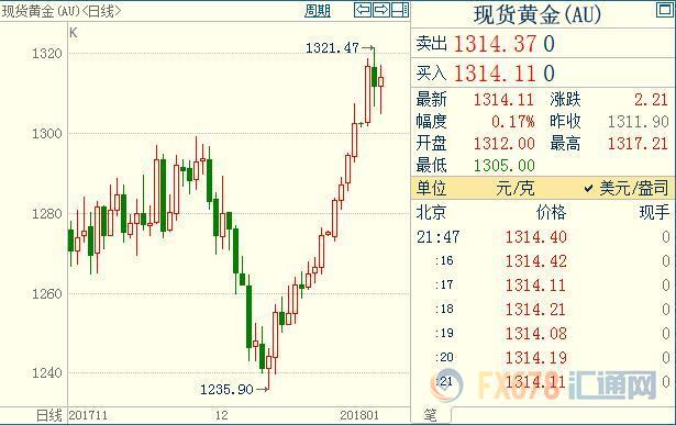 外汇期货股票比特币交易