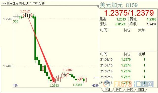 外汇期货股票比特币交易