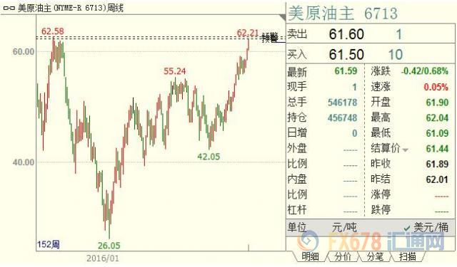 外汇期货股票比特币交易