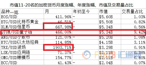 外汇期货股票比特币交易