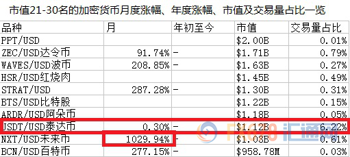 外汇期货股票比特币交易