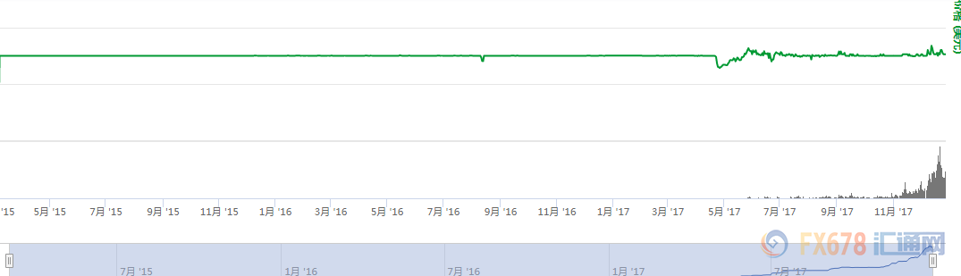 外汇期货股票比特币交易