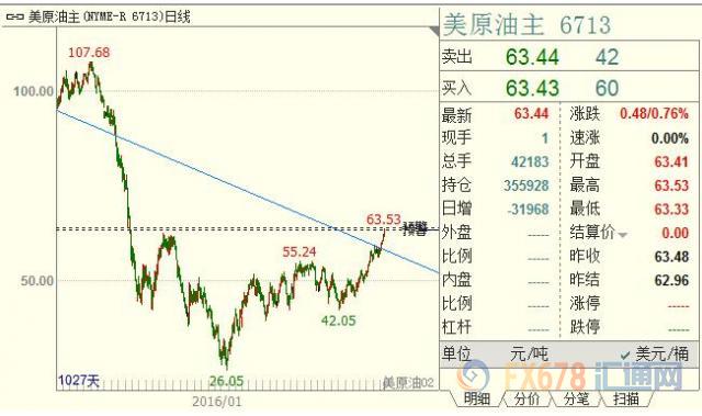 外汇期货股票比特币交易