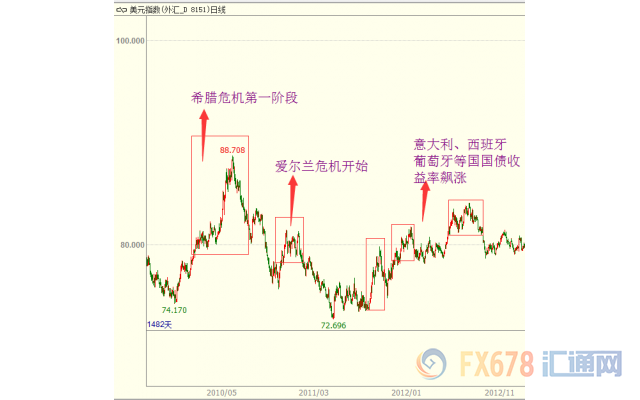 外汇期货股票比特币交易