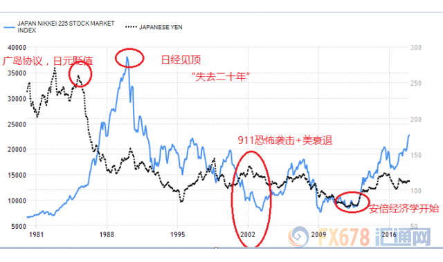 外汇期货股票比特币交易