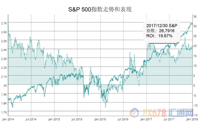 外汇期货股票比特币交易