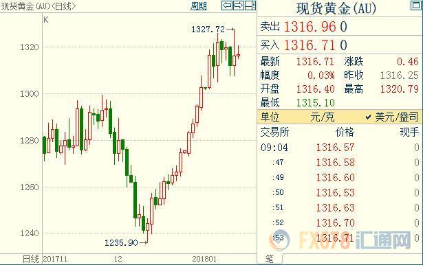 外汇期货股票比特币交易