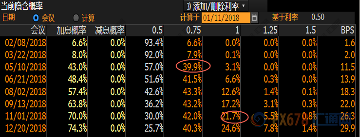 外汇期货股票比特币交易