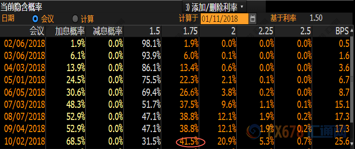 外汇期货股票比特币交易