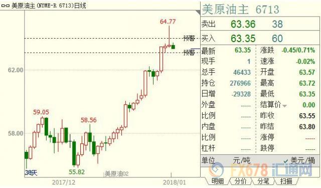 外汇期货股票比特币交易