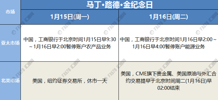 外汇EA期货股票比特币交易