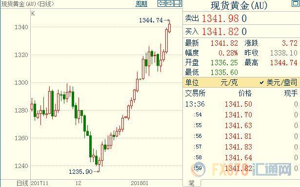 外汇期货股票比特币交易