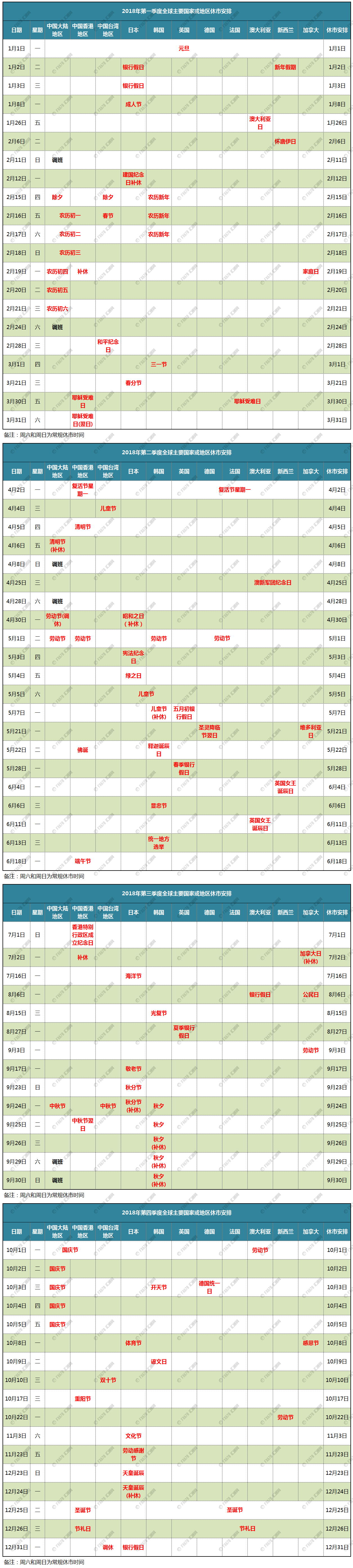 外汇期货股票比特币交易