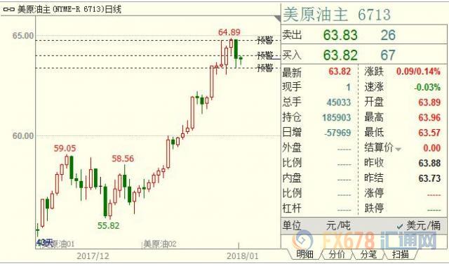 外汇期货股票比特币交易