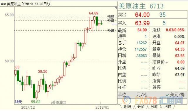 外汇期货股票比特币交易