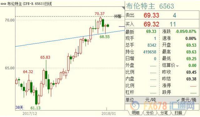 外汇期货股票比特币交易