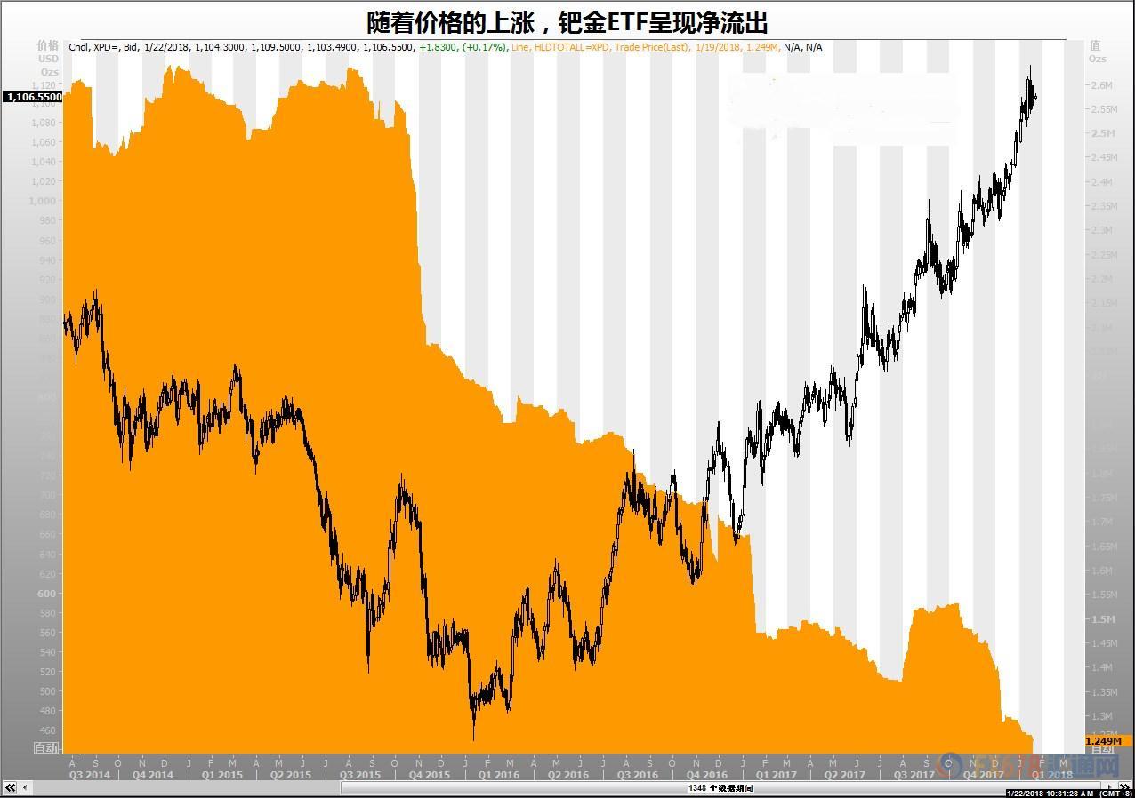 外汇期货股票比特币交易