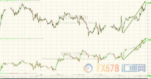 外汇EA期货股票比特币交易