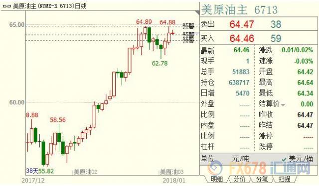 外汇期货股票比特币交易