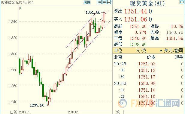 外汇期货股票比特币交易