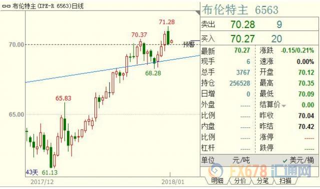 外汇期货股票比特币交易