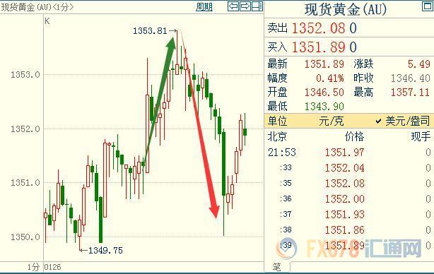 外汇期货股票比特币交易