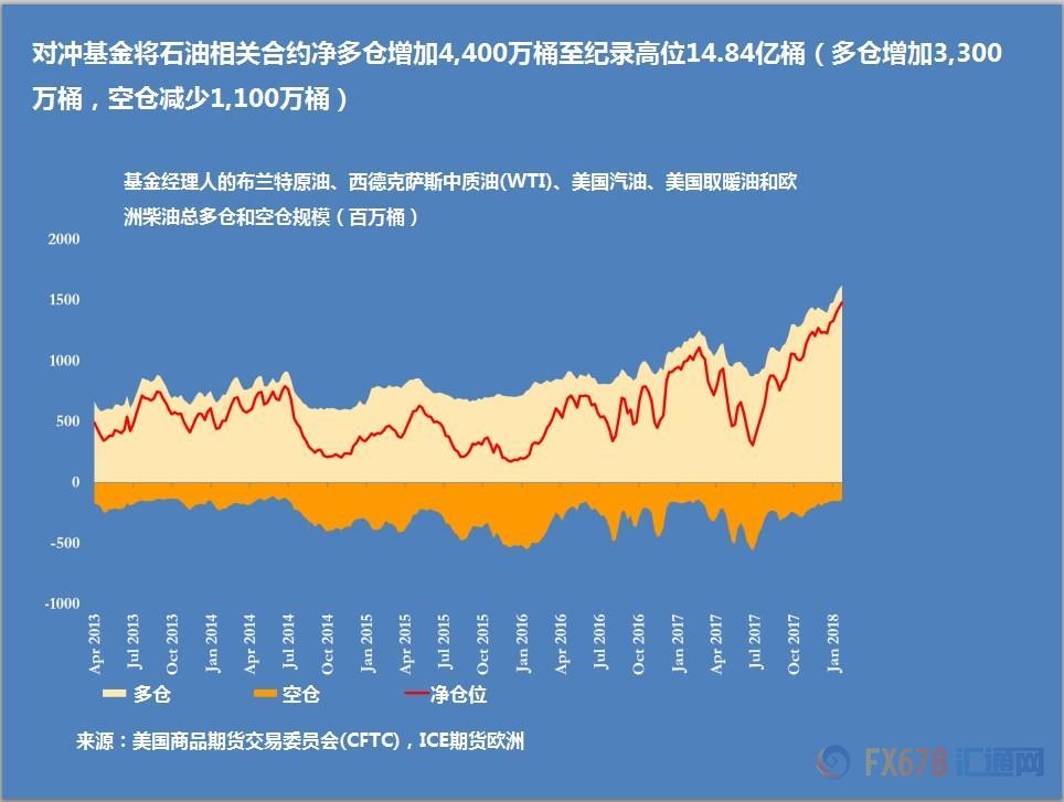 外汇期货股票比特币交易