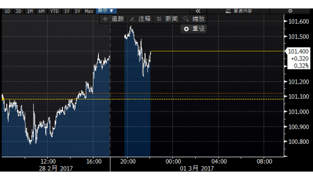 外汇期货股票比特币交易