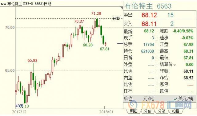 外汇期货股票比特币交易