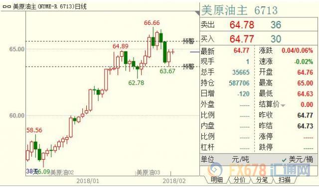 外汇期货股票比特币交易