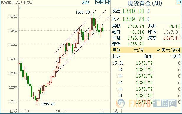 外汇期货股票比特币交易