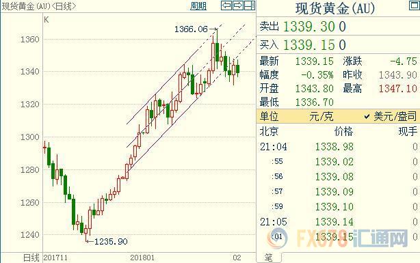 外汇期货股票比特币交易